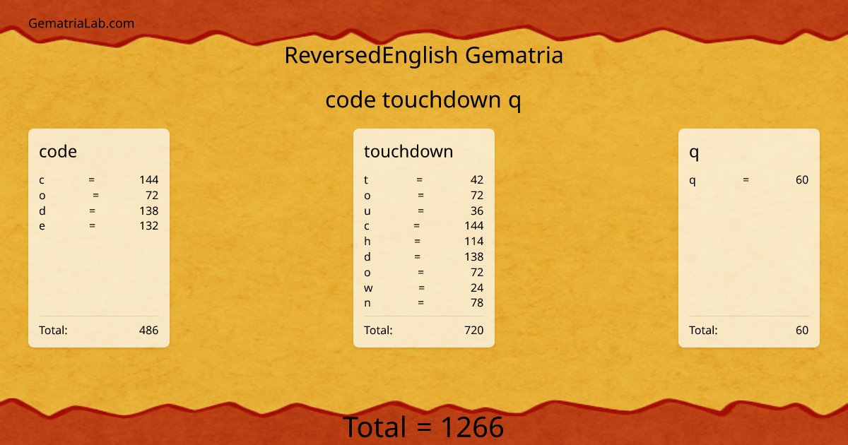 code touchdown q in reversedEnglish Gematria